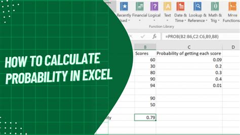 how to calculate odds|How To Calculate Odds: A Comprehensive Guide for Beginners.
